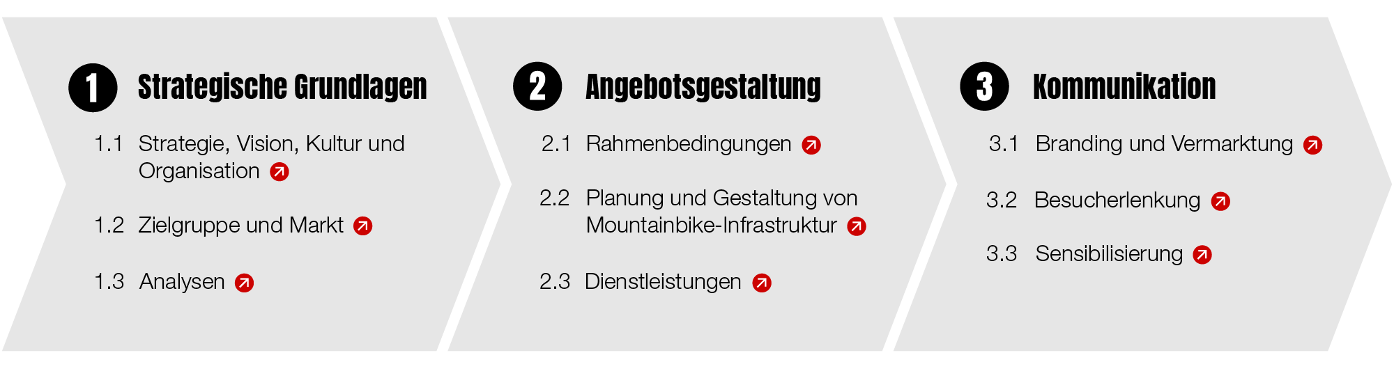 Kompass Wirtschaft und Gesellschaft Desktop DE